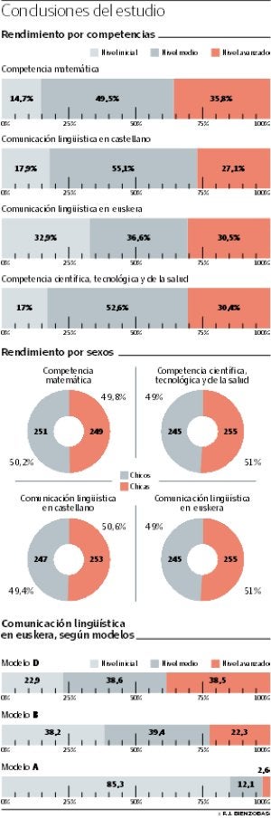 Los colegios aprueban su examen