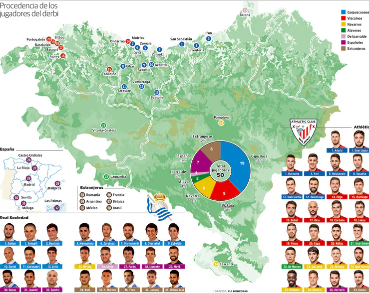 ¿CUAL ES EL  EQUIPO DE FUTBOL ESPAÑOL QUE HA PERDIDO MAS SU FILOSOFIA? - Página 19 Derbi-gipuzcoano